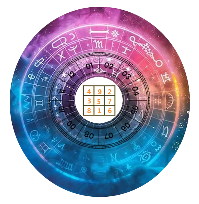 Best Numerologist in Pune - Insights Numerology